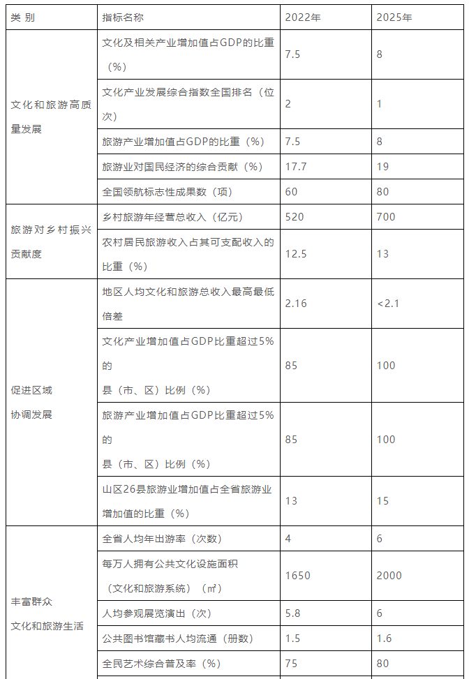 浙江要建100家國家等級博物館、1000家鄉(xiāng)村博物館插圖(1)