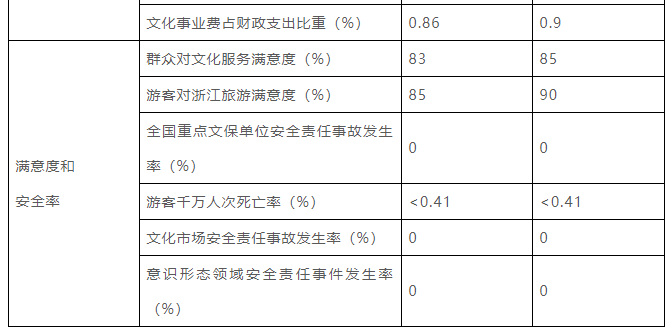 浙江要建100家國家等級博物館、1000家鄉(xiāng)村博物館插圖(2)